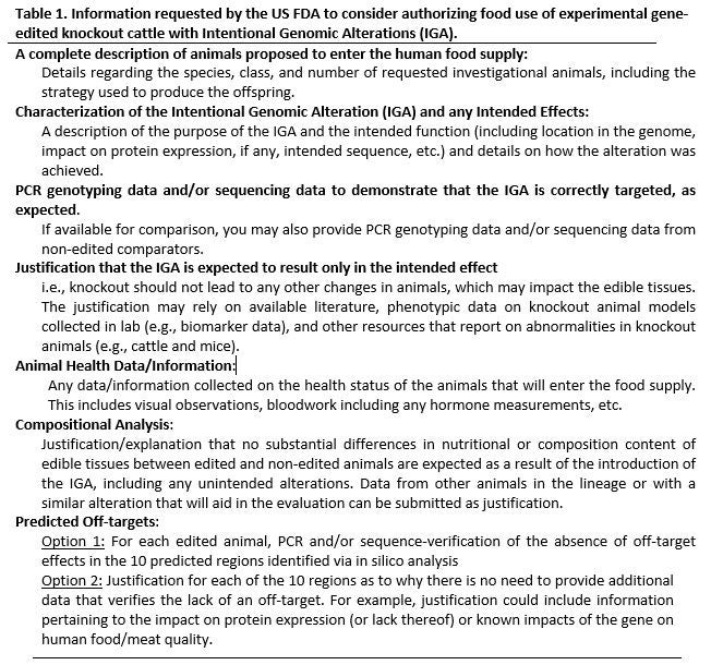 DNA is NOT a drug. And regulating genome edited research
animals as a drug is unworkable.