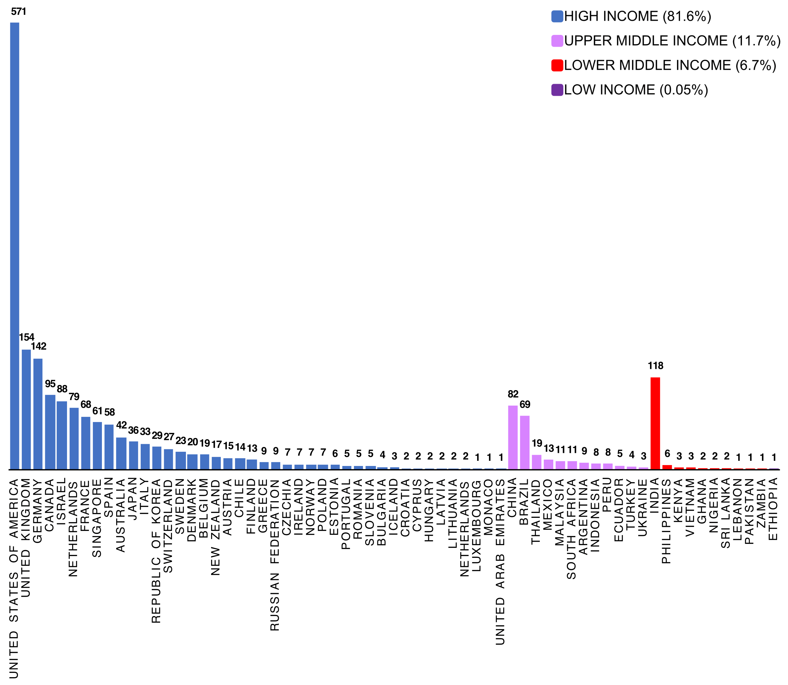 Addressing the 2050 Demand for Terrestrial Animal Source
Food